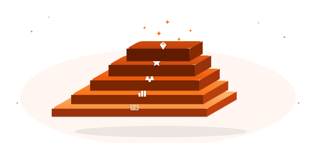 PANY pricing — layers of value stacking up from Free to Enterprise